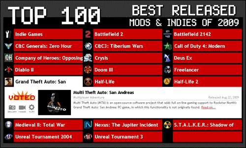 top_100_mods